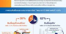 ส่องภาพรวมสินเชื่อธนาคารพาณิชย์ Q2/68