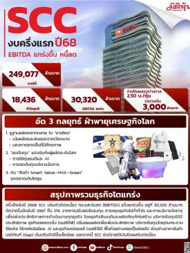 SCC เผยงบครึ่งแรกปี 68 EBITDA แกร่งขึ้น หนี้ลด