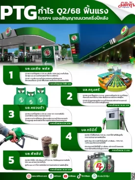 PTG กำไร Q2/68 ฟื้นแรง โบรกฯ มองสัญญาณบวกครึ่งปีหลัง