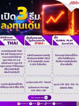 เปิด 3 ธีม ลงทุนเด่น