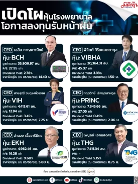 เปิดโผ “หุ้นโรงพยาบาล” โอกาสลงทุนรับหน้าฝน