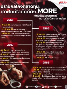 ปราบกลโกงตลาดทุน : เจาะไทม์ไลน์คดีดัง MORE