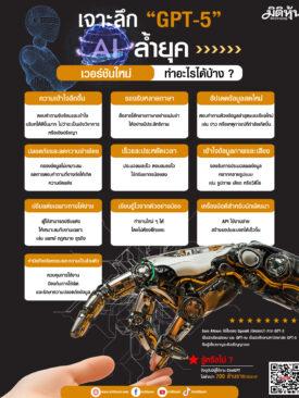 เจาะลึก “GPT-5” AI ล้ำยุค
