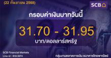 SCB ค่าเงินบาทประจำวันที่ 22 กันยายน 2568