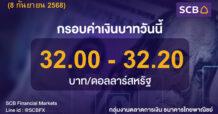 SCB ค่าเงินบาทประจำวันที่ 8 กันยายน 2568