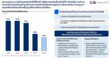 ttb analytics คาดต้นทุนขนส่งต่อจีดีพีไทยปี 2568 ลดลงต่อเนื่องเป็นปีที่ 3 ติดต่อกัน บนความคาดหวังการลดต้นทุนค่าขนส่งจากการขนส่งต่อเนื่องหลายรูปแบบ (Multi-Modal Transport) สอดคล้องกับโครงสร้างพื้นฐานที่มีการพัฒนาต่อเนื่อง