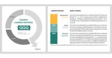 ไทยพัฒน์ เปิดตัว Carbon Ratings หนุนจัดระดับกิจการด้วยข้อมูลด้านภูมิอากาศ