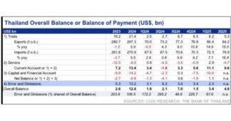 CGSI : Macro & Mr. Market – “Quick-Big-Win” and “NEO” (เงินลึกลับ)