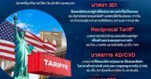 รู้หรือไม่? ภาษีสหรัฐฯ ไม่ได้มีแค่ Reciprocal Tariff