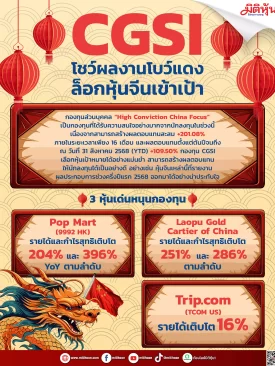 CGSI โชว์ผลงานโบว์แดง ล็อกหุ้นจีนเข้าเป้า