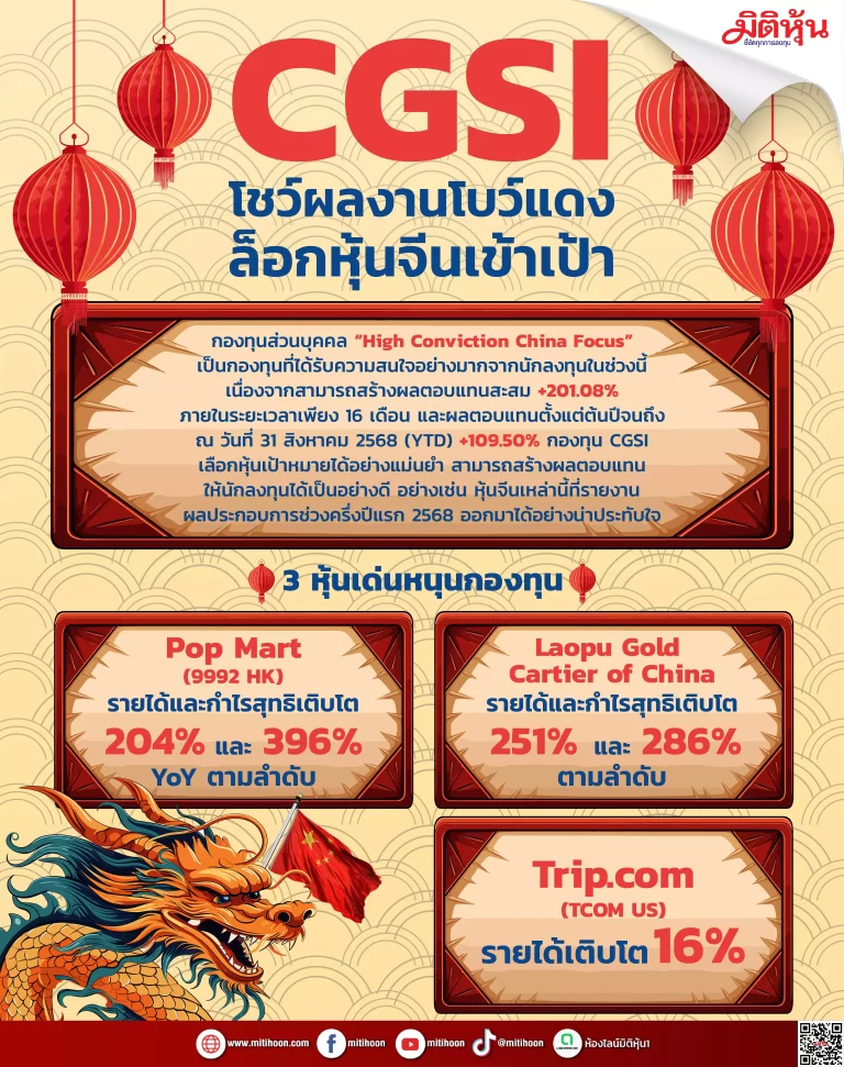 CGSI โชว์ผลงานโบว์แดง ล็อกหุ้นจีนเข้าเป้า