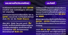BCH ตัวเต็งเก็งรับคูเวต