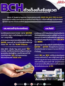 BCH ตัวเต็งเก็งรับคูเวต