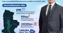 WEH ผู้นำพลังงานลมเบอร์ 1 ของไทย ดันรายได้ทะยานสู่ 20,000 ลบ.