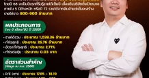APURE ข้าวโพดแช่แข็งมาแรงดันรายได้ทั้งปีพุ่ง