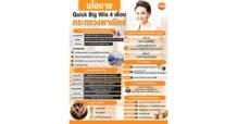 นโยบาย Quick Big Win 4 เดือน กระทรวงพาณิชย์