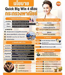 นโยบาย Quick Big Win 4 เดือน กระทรวงพาณิชย์