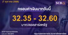 SCB ค่าเงินบาทประจำวันที่ 7 ตุลาคม 2568