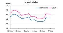 TOP วิเคราะห์สถานการณ์ราคาน้ำมัน