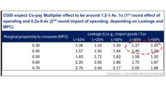 CGSI : Macro & Mr. Market – อวสานเงินหมื่น = คืนชีพคนละครึ่ง