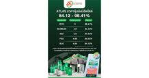 ATLAS ราคาหุ้นยังมีอัพไซด์ 84.12 – 98.41%