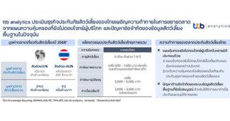 ttb analytics ประเมินธุรกิจประกันภัยสัตว์เลี้ยงของไทยเผชิญความท้าทายในการขยายตลาด จากแผนความคุ้มครองที่ยังไม่ตอบโจทย์ผู้บริโภค และปัญหาข้อจำกัดของข้อมูลสัตว์เลี้ยงพื้นฐานในปัจจุบัน