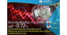 Krungthai Compass อัตราเงินเฟ้อเดือน ก.ย.2568 อยู่ที่ -0.72% คาดเงินเฟ้อไทยยังมีแนวโน้มอยู่ในระดับต่ำ  ทั้งผลจากมาตรการบรรเทาค่าครองชีพ เงินบาทแข็งค่า และสินค้านำเข้าราคาถูก