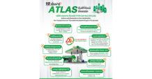 10 เรื่องน่ารู้! “ATLAS” หุ้นดีที่ต้องมีติดพอร์ต  บริษัท แอตลาส เอ็นเนอยี จำกัด (มหาชน) (ATLAS)  หุ้นเด่นอนาคตไกลในกลุ่มพลังงาน ด้วยการเติบโตต่อเนื่อง  “โมเดลธุรกิจครบวงจร” ที่ผสานพลังกับพันธมิตรยักษ์ใหญ่อย่าง PTG อย่างลงตัว