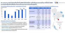 ttb analytics ประเมินท่องเที่ยวไทยปี 2568 ยังโตต่อเนื่อง แต่ส่งสัญญาณชะลอตัวมากขึ้นในปี 2569 แนะเร่งยกเครื่องใหม่เพื่อรักษาโมเมนตัมหนุนภาคการท่องเที่ยวยุคใหม่