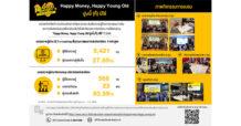ตลาดหลักทรัพย์ฯ เดินหน้าโครงการ “Happy Money, Happy Young Old ปูนนี้ (ก็) มีใช้” ปี 68 เตรียมพร้อมวัยเกษียณ