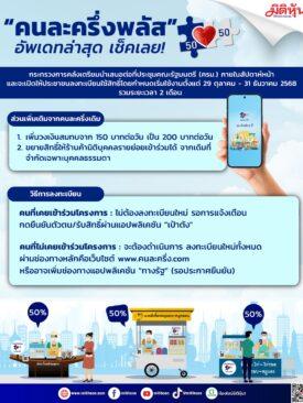 “คนละครึ่งพลัส” อัพเดทล่าสุด เช็คเลย!