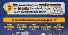 10 ประเทศปล่อยก๊าซเรือนกระจกสูงสุด