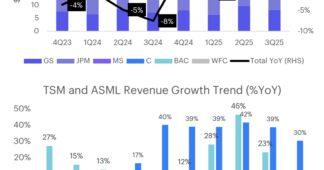 เปิดธีมการลงทุนตลาดหุ้นโลก by INVX