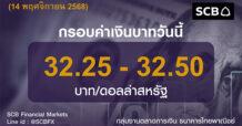 SCB ค่าเงินบาทประจำวันที่ 14 พฤศจิกายน 2568