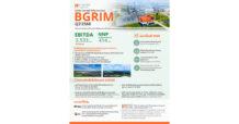 BGRIM Power Reports Strong Q3 2025 Net Profit Industrial User Growth and Lower Gas Costs Support Performance