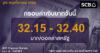 SCB ค่าเงินบาทประจำวันที่ 26 พฤศจิกายน 2568