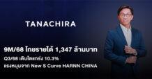 TAN ธนจิรา กรุ๊ป เผยรายได้ไตรมาส 3/68 เติบโตต่อเนื่อง หนุนผลงาน 9 เดือนแรก รายได้ 1,347 ล้านบาท เพิ่มขึ้น 7.3% ชู HARNN Greater China เติบโตโดดเด่นตามแผนงาน พร้อมผลักดันให้เป็น New S-Curve ของกลุ่มต่อไป