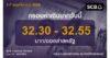 กลุ่มงานตลาดการเงิน ธนาคารไทยพาณิชย์ (SCB Financial Markets) ค่าเงินบาทประจำวันที่ 17 พฤศจิกายน 2568