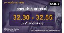 กลุ่มงานตลาดการเงิน ธนาคารไทยพาณิชย์ (SCB Financial Markets) ค่าเงินบาทประจำวันที่ 17 พฤศจิกายน 2568