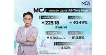 MCA ฟอร์มเจ๋ง Q3/68 All-Time High รายได้พุ่ง 40.49% คว้าแบรนด์ดัง “จินเจน–หังโจว–ฮกกี่” เสริมพอร์ตตลาดอาหาร-เครื่องดื่ม ตอกย้ำการเป็นผู้นำ One-stop Service Marketing Solution