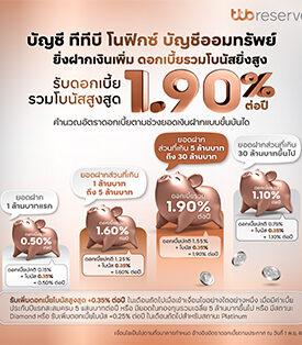 TTB ทีทีบี ชวนลูกค้า Wealth เปิดบัญชี “ทีทีบี โนฟิกซ์” รับดอกเบี้ยรวมโบนัสสูงสุด 1.90% ต่อปี* สวนกระแสภาวะดอกเบี้ยขาลง พร้อมเปิดประตูสู่โอกาสลงทุน
