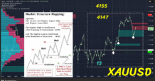 ตัวอย่างการอ่านทองคำ #XAUUSD Market Structure Mapping (SMC Perspective) “เข้าใจโครงสร้าง = เข้าใจเจตนา Smart Money”