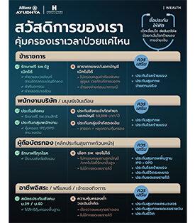 Allianz Ayudhya อลิอันซ์ อยุธยา ชวนคนไทยเช็กลิสต์ ประกันที่เหมาะกับแต่ละอาชีพ ในยุคที่แค่สวัสดิการอาจไม่พอ พร้อมรับมือทุกความไม่แน่นอน