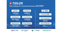 TIDLOR 3Q/2025 net profit rises 43% to a new high, NPL at 1.66% – industry’s lowest, supported by strong capital base and commitment to sustainable growth