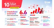 True คอร์ปอเรชั่น ประกาศจ่ายเงินปันผลระหว่างกาลเป็นครั้งแรก 6.6 พันล้านบาท หลังทำกำไรต่อเนื่องเป็นไตรมาสที่สามติดต่อกัน