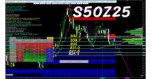 🔥 S50Z25 — กลยุทธ์วันนี้ (14 พ.ย. 2025 — 09:46)