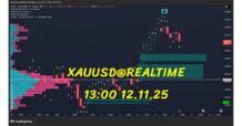 จัดให้แบบ “ม้าเฉียว x ATLAS NOVA” ครบทุกมิติสำหรับ #XAUUSD (ข้อมูล HUD ล่าสุดของคุณ)
