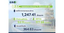 UAC โชว์ 9 เดือนแรกปี 68 รับแรงหนุนจากพลังงาน-ปิโตรเลียม ตอกย้ำความแข็งแกร่งเงินสด 364.83 ล้านบาท ขณะที่ D/E ลดเหลือ 0.67 เท่า