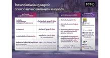 SCB ออกมาตรการเร่งด่วน ช่วยเหลือลูกค้าผู้ประสบอุทกภัยภาคใต้ และพื้นที่อื่นๆที่ได้รับผลกระทบ