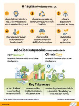 SET เปิด 6 กลยุทธ์ ลดก๊าซเรือนกระจกของ บจ.